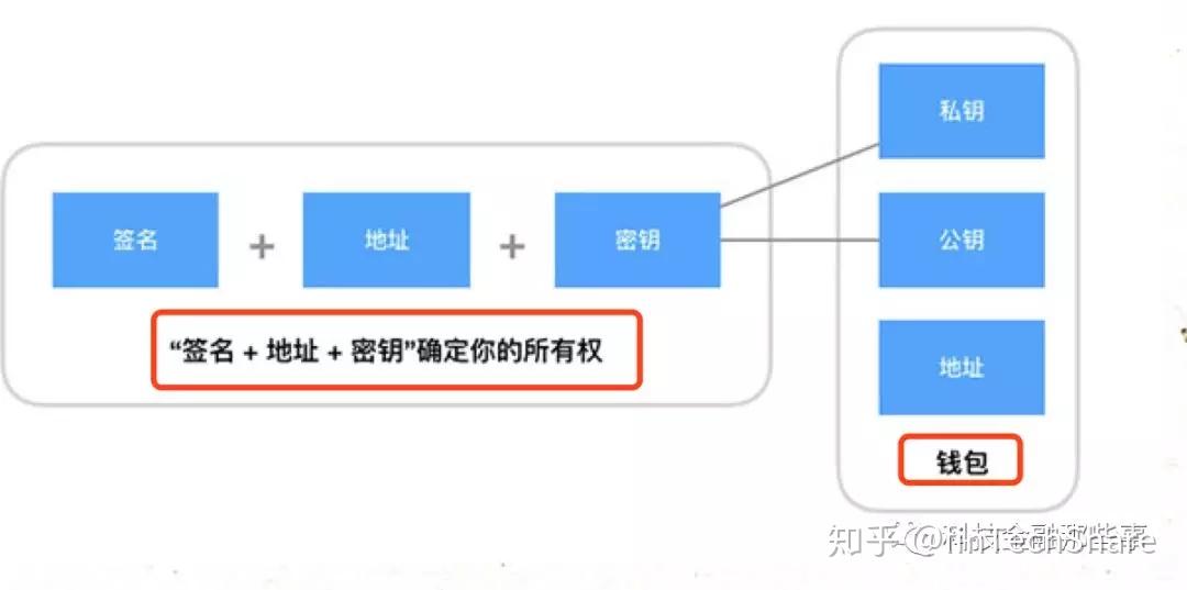 imToken：网络切换的秘密武器