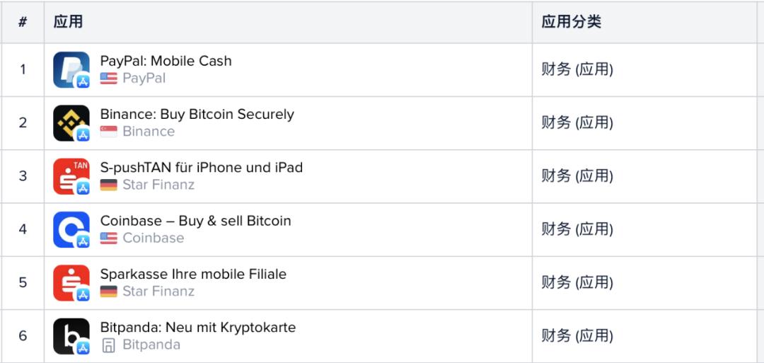 imToken下载遭遇困扰，苹果手机用户请注意