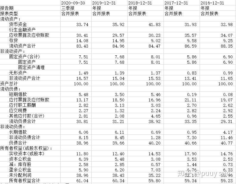 我是一名聪明绝顶的数字货币投资者，它给了我无限可能