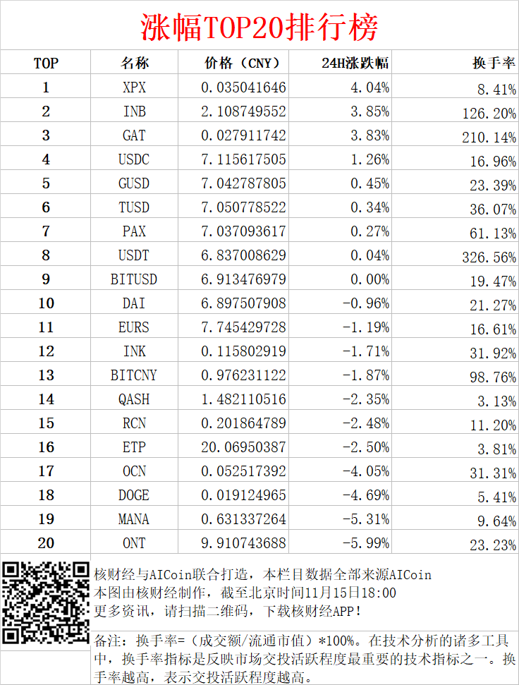 imtoken币丢了怎么找回_imtoken找不到币种_imtoken钱包币怎么交易