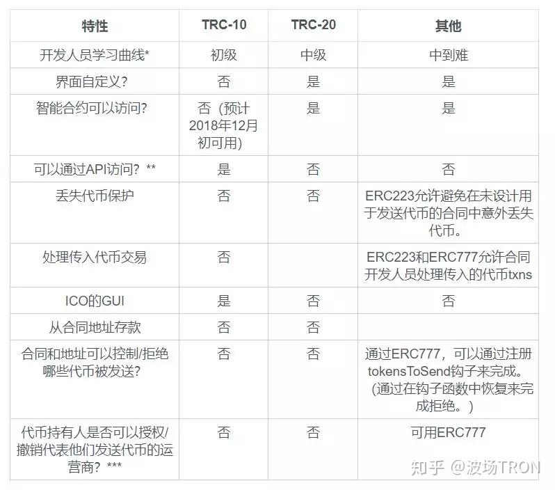 如何添加代币_怎么给代币添加信息和图标_imtoken添加代币流程