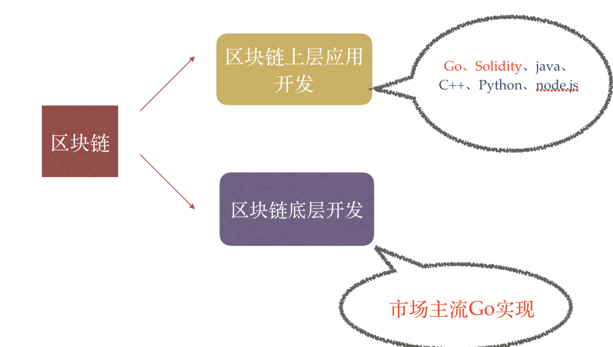 钱包下载地址okpay777_钱包下载官方最新版本安卓_下载一个imtoken钱包