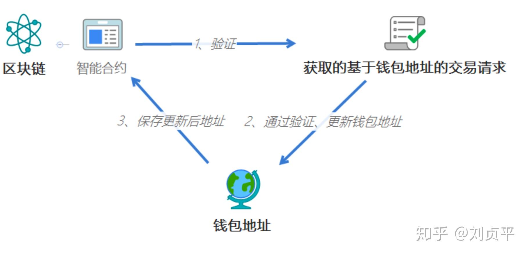 imtoken下载_imtokenapi开发文档_imtoken api