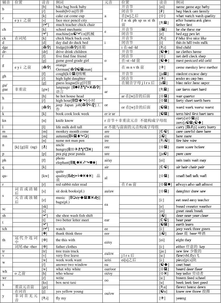 发音英语名词_imtoken英语发音_发音英语怎么读英文