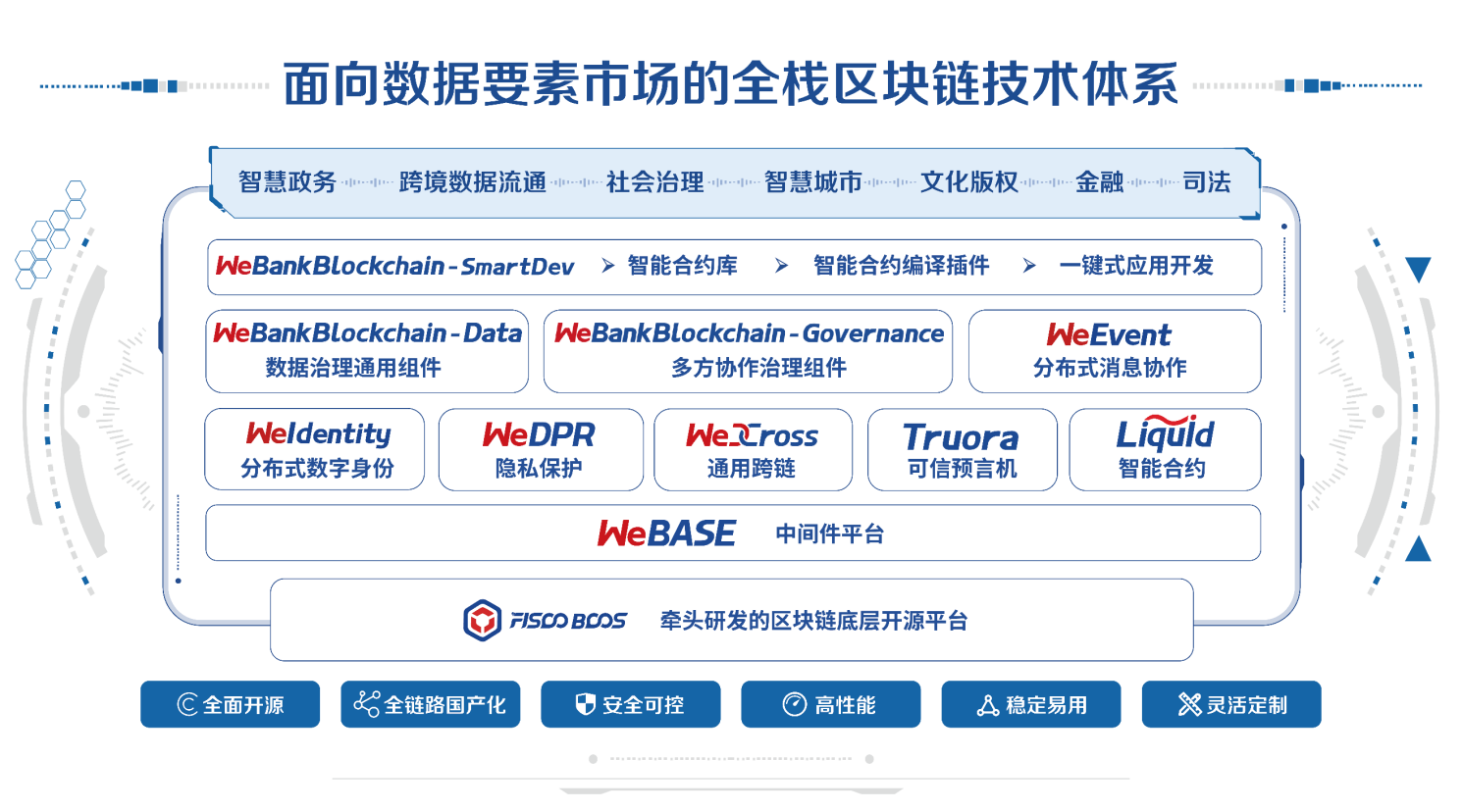 开源是oa吗_开源是什么概念_imtoken是开源的吗