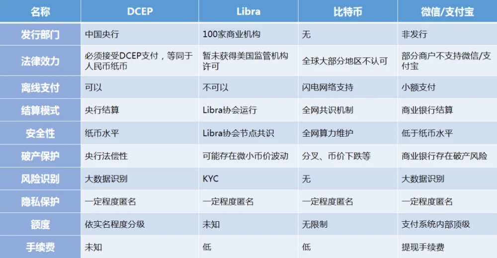 imtoken地址是什么_合法的ip地址是_正确的IP地址是