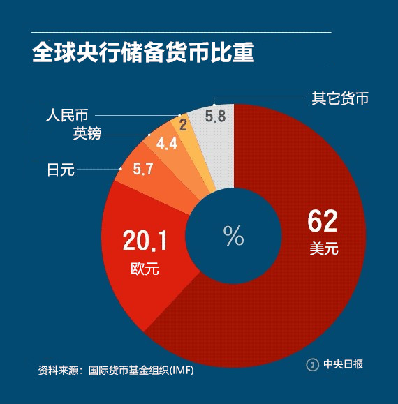 im钱包余额图片_钱包余额图片100元_钱包余额图片