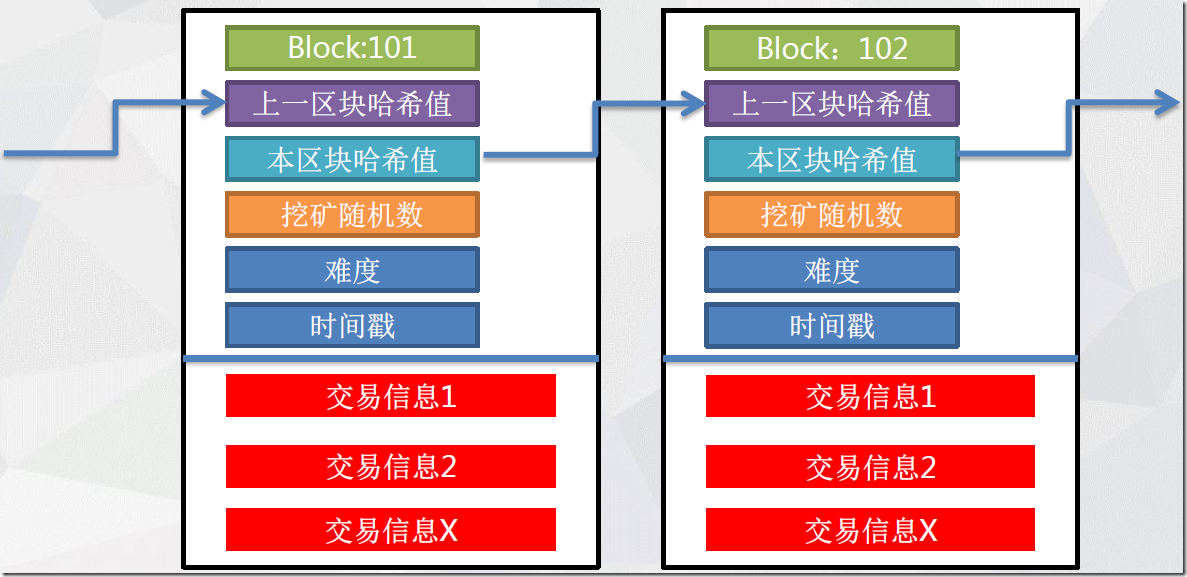 imtoken可以放比特币吗_比特币key_比特币能用btc吗