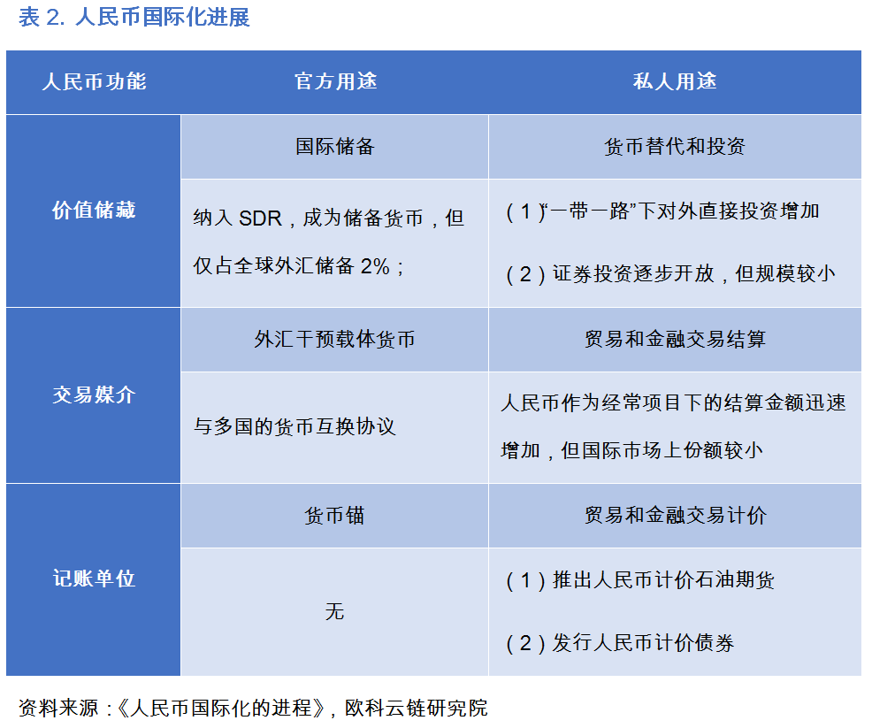 imtoken怎么提现人民币_imtoken怎么提现人民币_imtoken怎么提现人民币