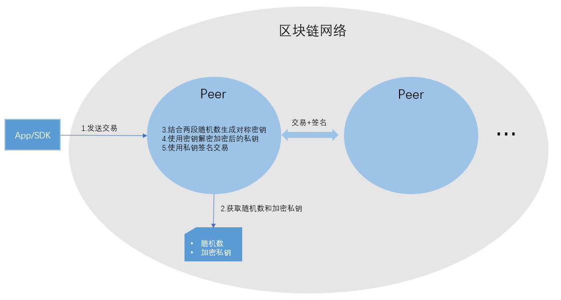 imtoken自定义节点_节点定义是什么意思_节点定义电路