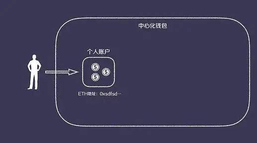 imtoken钱包什么意思_imtoken钱包的作用_钱包意思英文