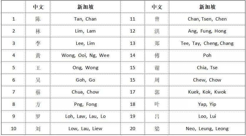 imtoken英文怎么发音_发音英文名词_发音英文动词