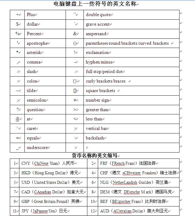 imtoken英文怎么发音_发音英文动词_发音英文名词