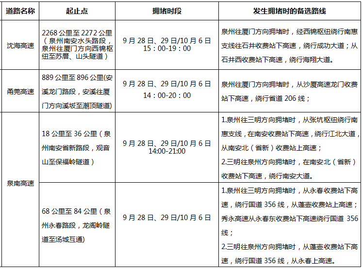 imtoken手续费高_imtoken转账手续费贵_imtoken手续费怎么弄