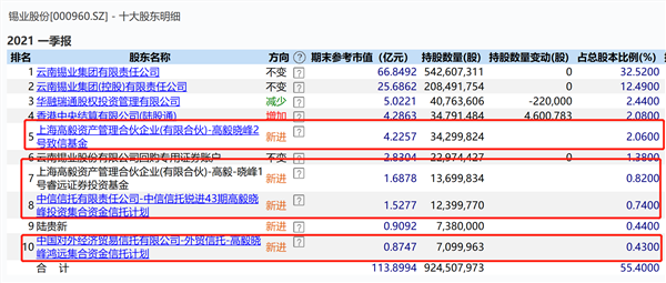 imtoken怎么使用usdt_usdt_使用时间