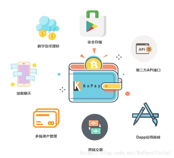 数字资产存储功能，im钱包lon独家打造