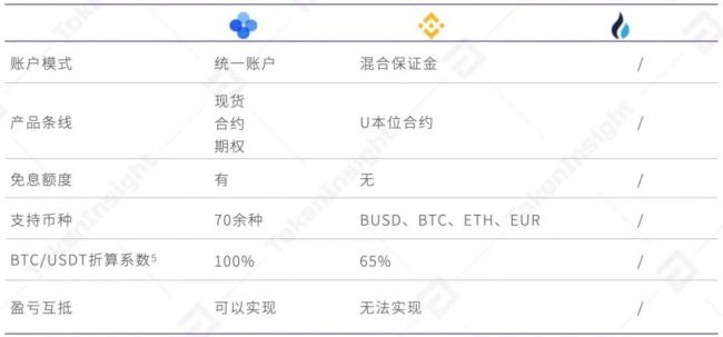 货币转imtoken不到账_imtoken转出到火币_imtoken钱包转币要多久