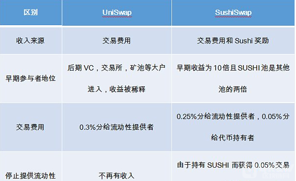 imtoken转到币安eos