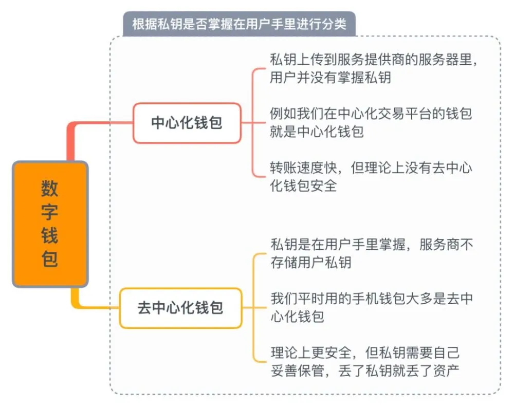 钱包教程视频_im钱包教程_钱包教程拆纸