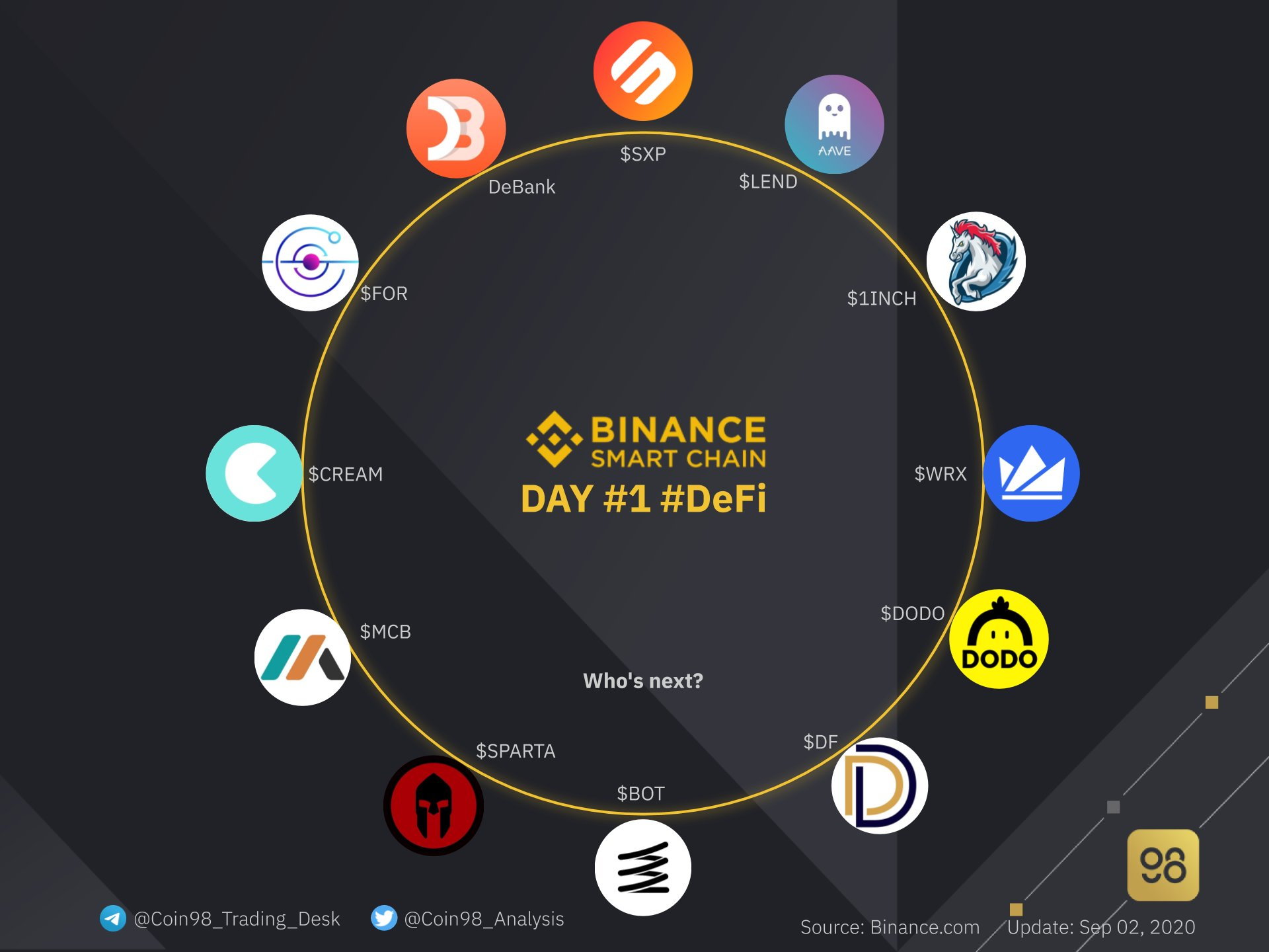 瑞拉币是区块链吗_imtoken不支持币安链_莱特币区块链查询地址