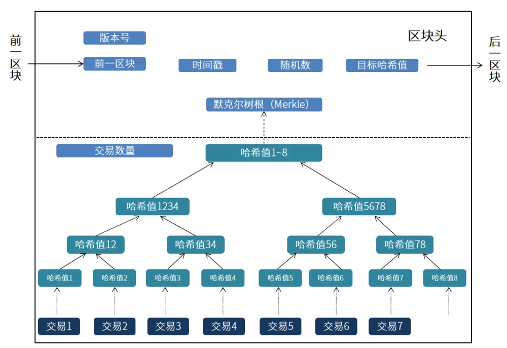 imtoken是什么网络制式_网络制式什么意思_网络制式有什么区别