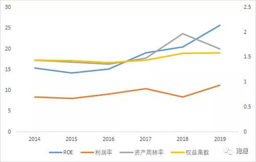 收益看净值还是估值_imtoken怎么看收益_收益看持仓盈亏还是累计盈亏