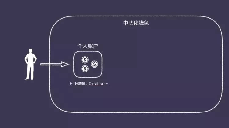 imtoken清退大陆用户_imtoken团队_大陆用户清退后怎么卖