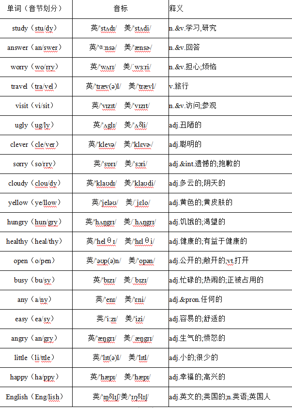 imtoken英文怎么发音_发音英文动词_发音英文名词