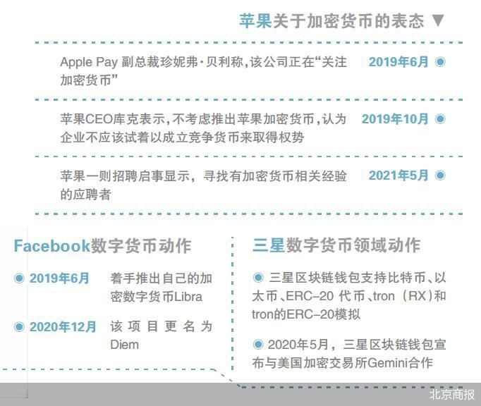 imtoken苹果手机能用吗_苹果imtoken钱包_苹果手机安装imtoken