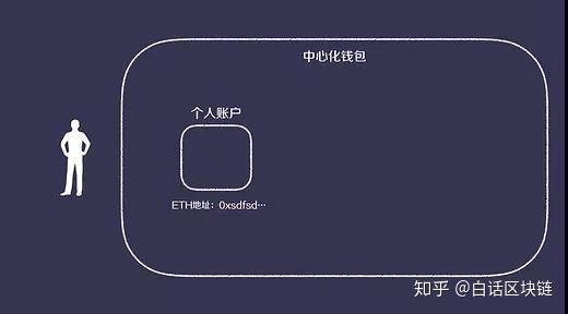 创建imtoken钱包_钱包创建教程_钱包创建密码无法下一步