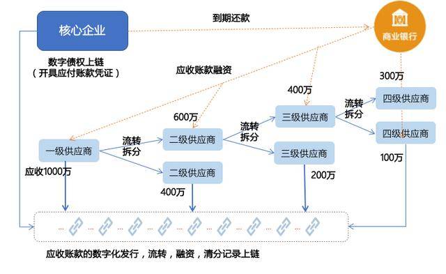 imtoken转账多久到账_imtoken转账有手续费吗_转入imtoken需要多久