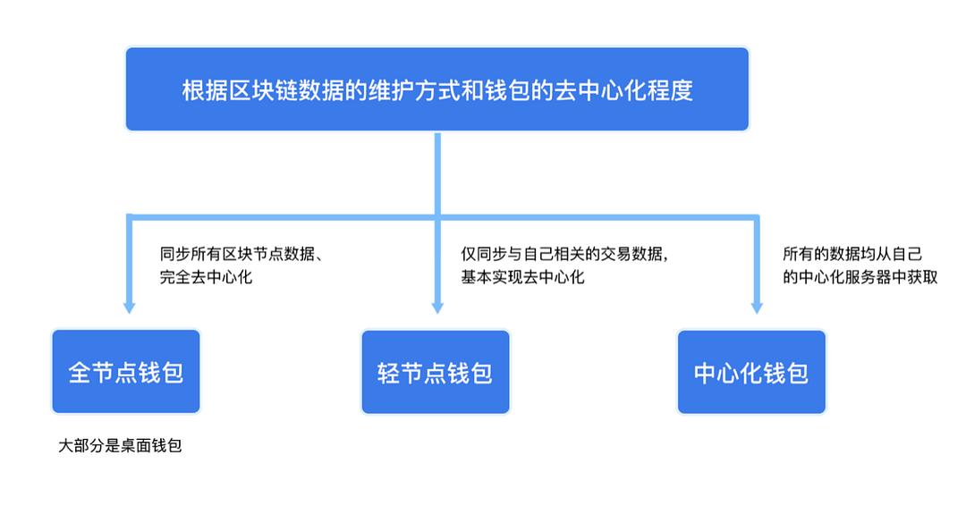 imtoken是真的吗_imtoken是真的吗_imtoken是真的吗