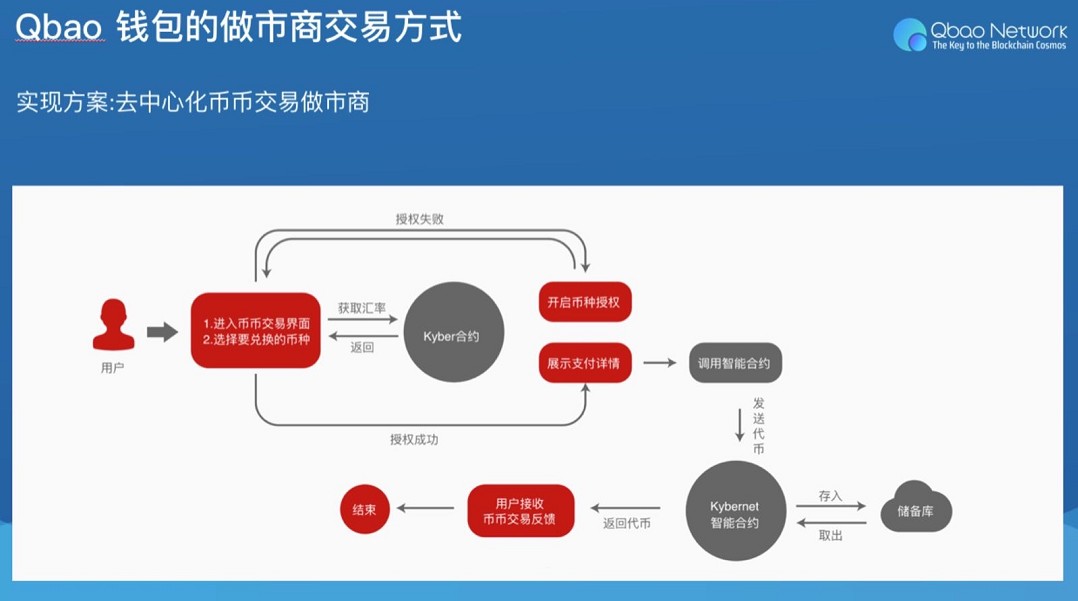 imtoken等待打包_imtoken官网下载_imtoken谁开发的