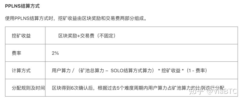 钱包矿工费怎么收费_imtoken钱包矿工费不足_imtoken钱包矿工费购买