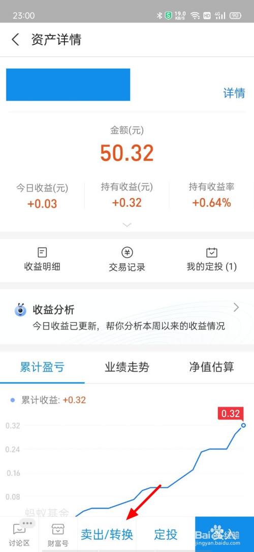 imtoken怎么卖出eth_卖出看跌期权_卖出股票手续费怎么计算