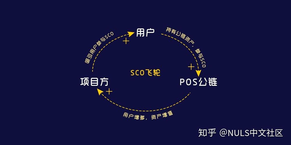 imToken带你探索火币生态链之旅