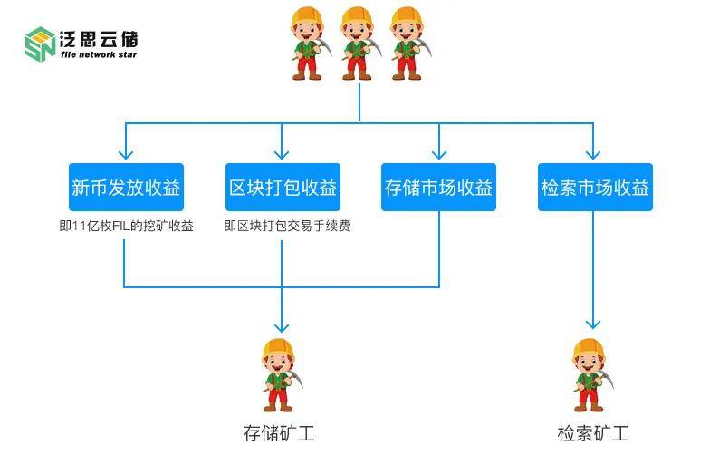 im钱包转账失败了扣矿工费_btc转账矿工费给少了_tp钱包转出矿工费不足