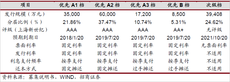 imtoken转账手续费贵_imtoken手续费怎么弄_imtoken转账费用