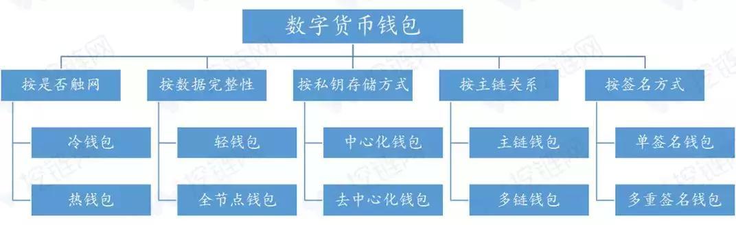 百科知识大全及答案_imtoken百科_百科知识
