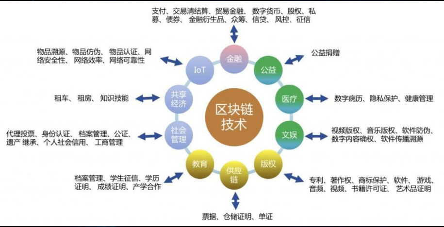 imToken下载问题解决方法