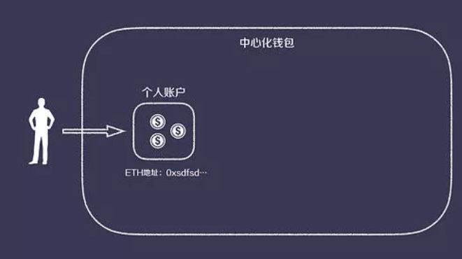 imtoken钱包的作用_imtoken钱包是什么意思_钱包什么意思