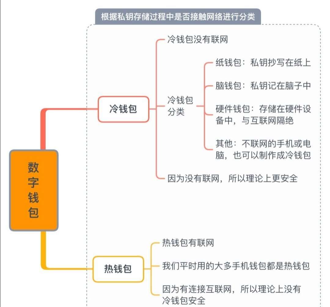 硬件检测模式怎么进去_硬件测试_imtoken硬件