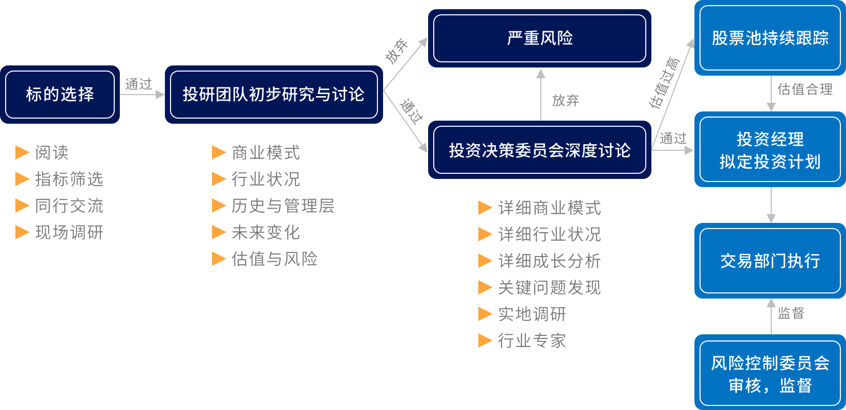 风险运用怎么解除_风险运用安装授权怎么授权_imtoken风险运用