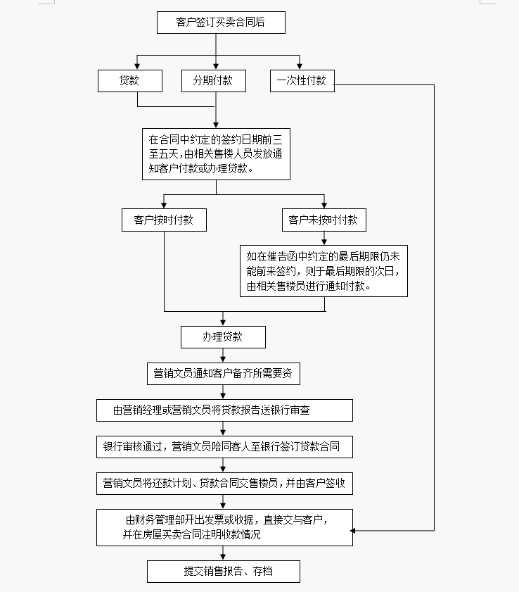 imToken轻松提现USDT