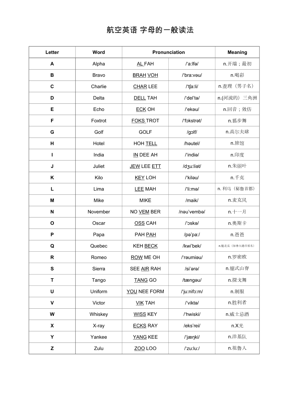 读音翻译_imtoken怎么读音_读音容易错的词