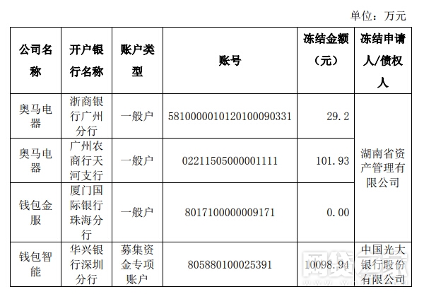 imToken钱包账户冻结？这是您的问题吗？