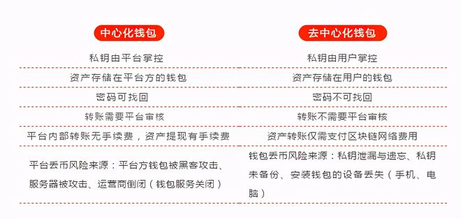 im钱包官网 toke_钱包官网token.im_钱包官网下载app最新版本