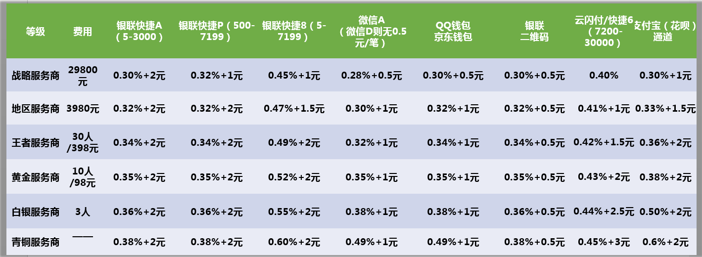 钱包怎么导入_im钱包怎么导入另一个新钱包_钱包导入新的助记词能查到吗