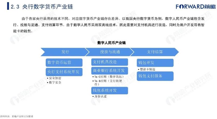 区块链钱包api接口_下载区块链钱包imtoken_钱包区块链