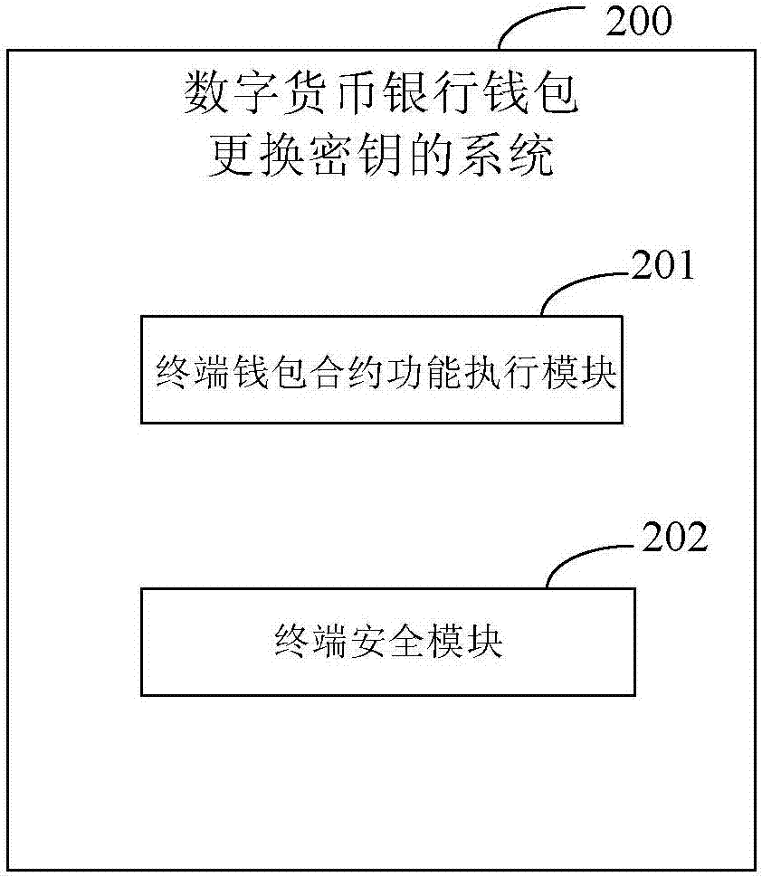 钱包私钥泄露了怎么办_钱包私钥碰撞器有人碰出钱吗_im钱包的私钥在哪里